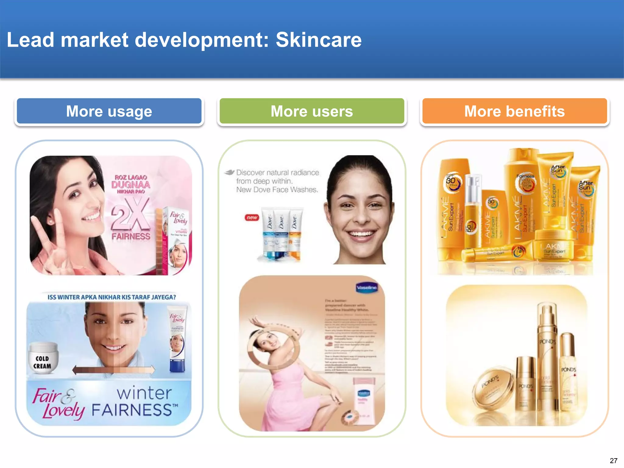 Lead market development: Skincare

More usage

More users

More benefits

27

 