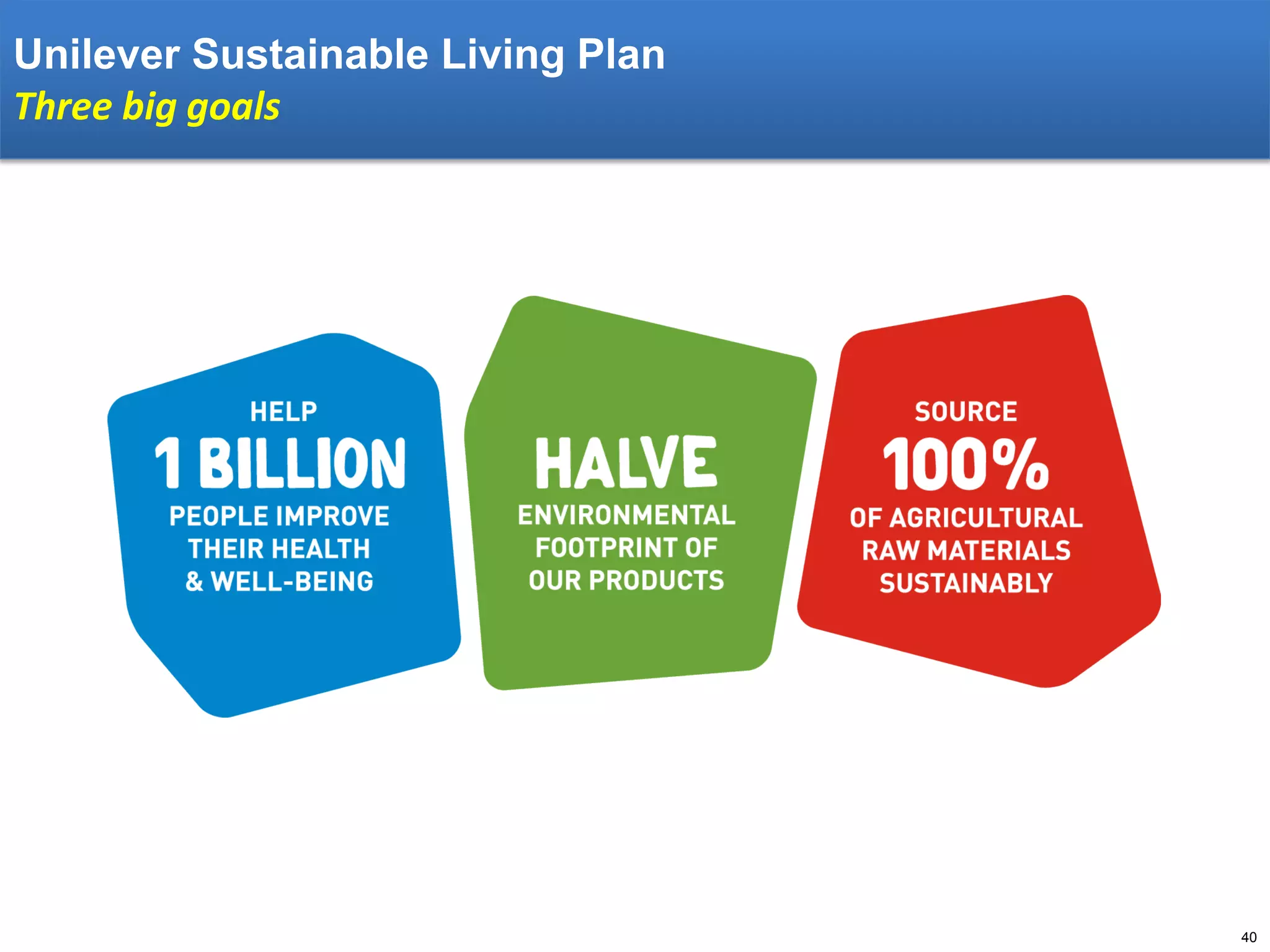 Unilever Sustainable Living Plan
Three big goals

40

 