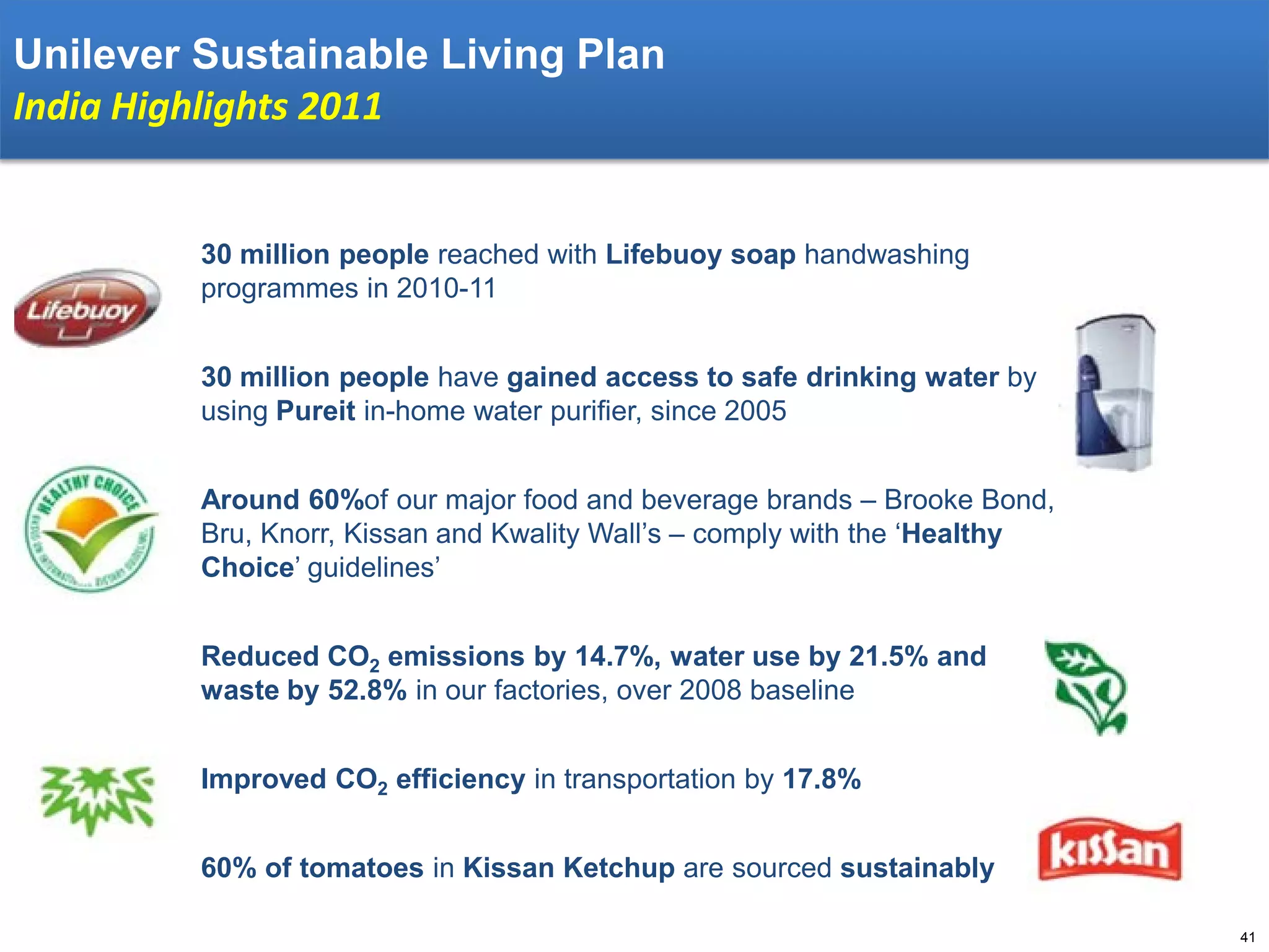 Unilever Sustainable Living Plan
India Highlights 2011

30 million people reached with Lifebuoy soap handwashing
programmes in 2010-11
30 million people have gained access to safe drinking water by
using Pureit in-home water purifier, since 2005
Around 60%of our major food and beverage brands – Brooke Bond,
Bru, Knorr, Kissan and Kwality Wall’s – comply with the ‘Healthy
Choice’ guidelines’
Reduced CO2 emissions by 14.7%, water use by 21.5% and
waste by 52.8% in our factories, over 2008 baseline
Improved CO2 efficiency in transportation by 17.8%
60% of tomatoes in Kissan Ketchup are sourced sustainably
41

 