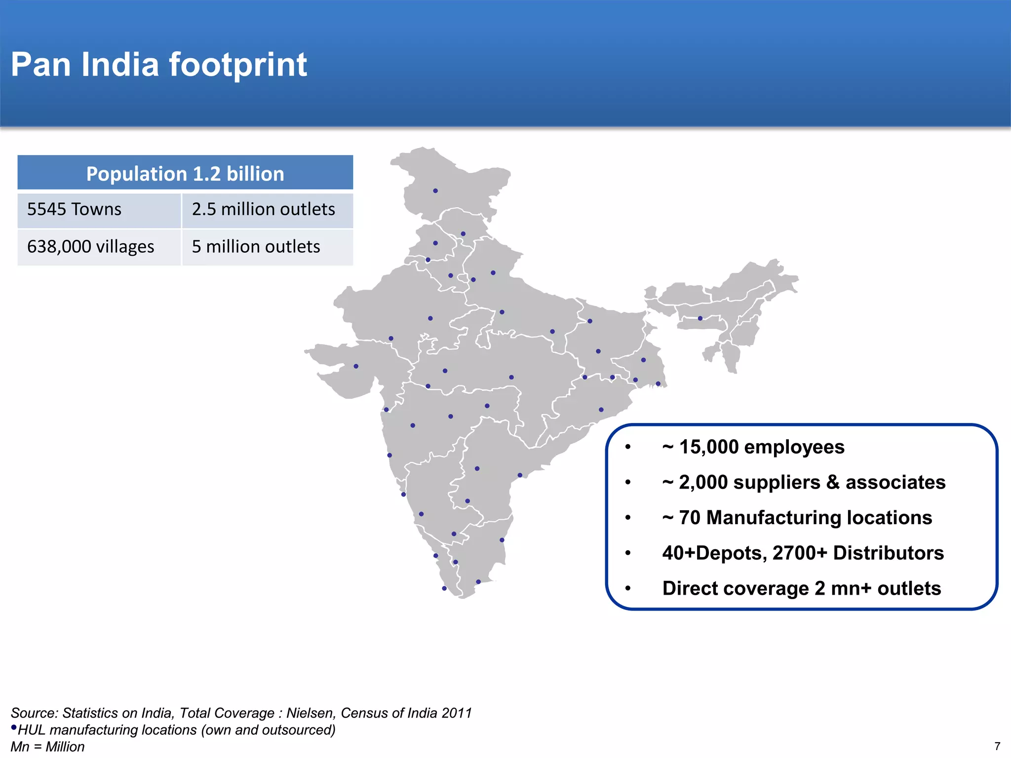 Pan India footprint
Population 1.2 billion
5545 Towns
638,000 villages

•

2.5 million outlets
5 million outlets

•
•

•
• • •
•

•

•
•

•

•

•

•

•
•

•

•

•
•

•

•

•
•
•
• •
• •

Source: Statistics on India, Total Coverage : Nielsen, Census of India 2011
•HUL manufacturing locations (own and outsourced)
Mn = Million

•

•
•

•
• • • •
•

•
•

~ 15,000 employees

•

~ 2,000 suppliers & associates

•

~ 70 Manufacturing locations

•

40+Depots, 2700+ Distributors

•

Direct coverage 2 mn+ outlets

7

 