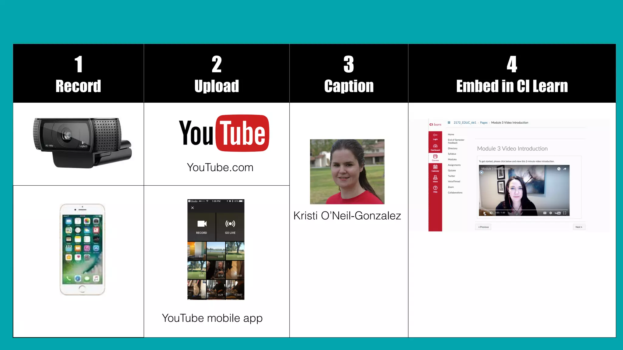 1
Record
2
Upload
3
Caption
4
Embed in CI Learn
YouTube.com
YouTube mobile app
Kristi O’Neil-Gonzalez
 