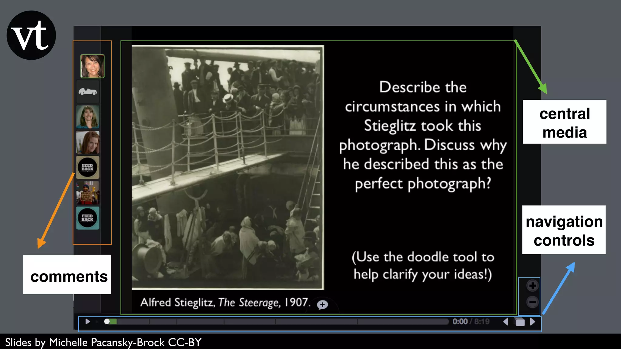 central
media
comments
navigation
controls
Slides by Michelle Pacansky-Brock CC-BY
 