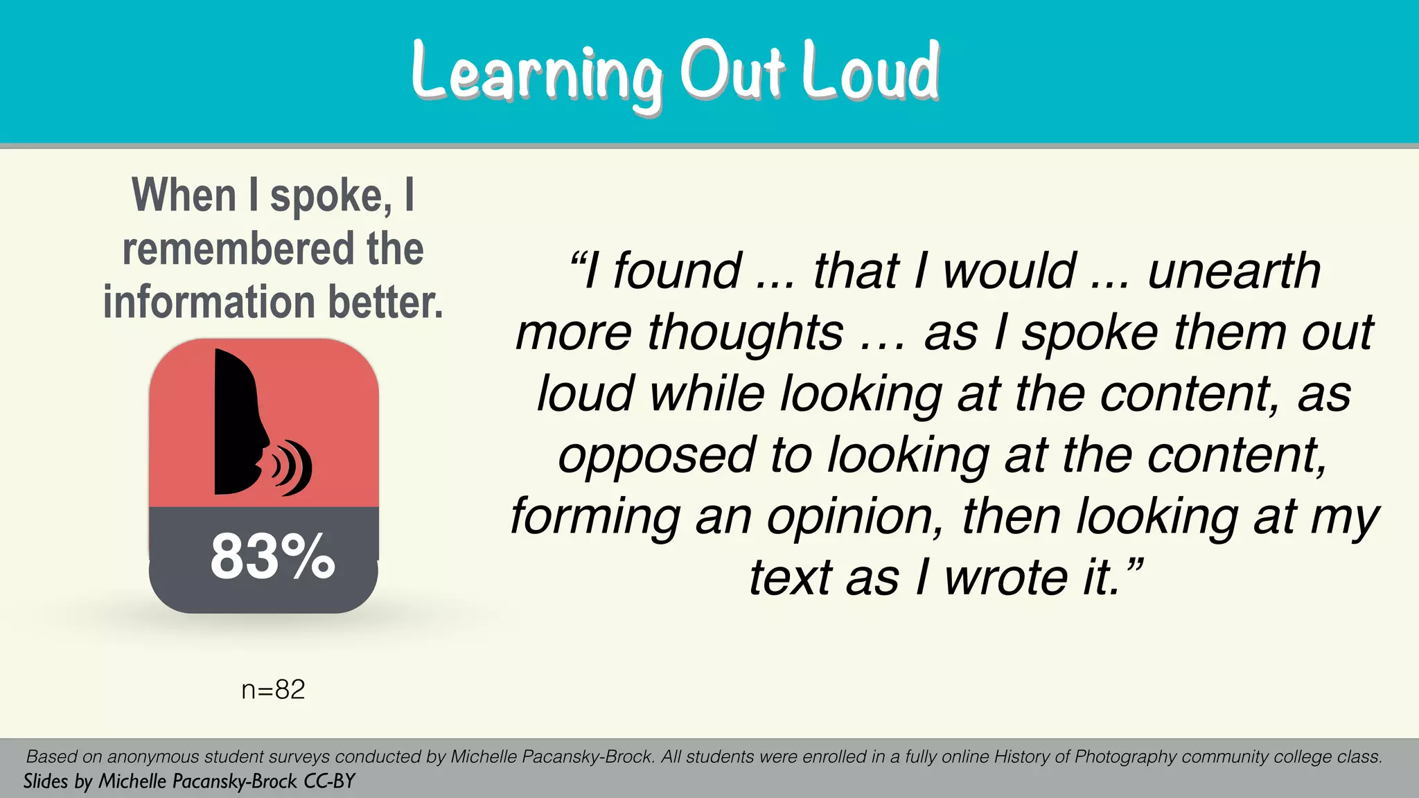 When I spoke, I
remembered the
information better.
83%
n=82
“I found ... that I would ... unearth
more thoughts … as I spoke them out
loud while looking at the content, as
opposed to looking at the content,
forming an opinion, then looking at my
text as I wrote it.”
Based on anonymous student surveys conducted by Michelle Pacansky-Brock. All students were enrolled in a fully online History of Photography community college class.
Slides by Michelle Pacansky-Brock CC-BY
Learning Out LoudLearning Out Loud
 