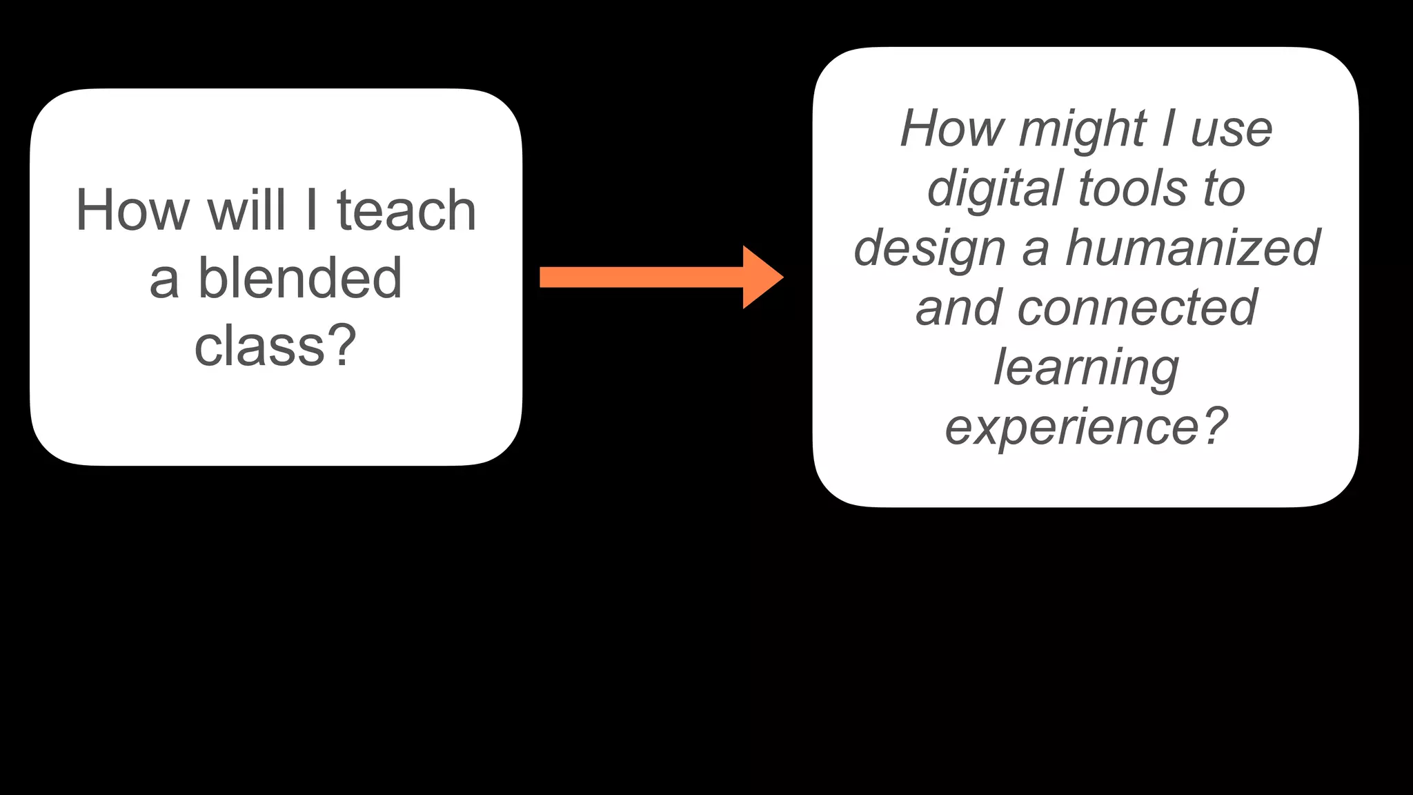 How might I use
digital tools to
design a humanized
and connected
learning
experience?
How will I teach
a blended
class?
 
