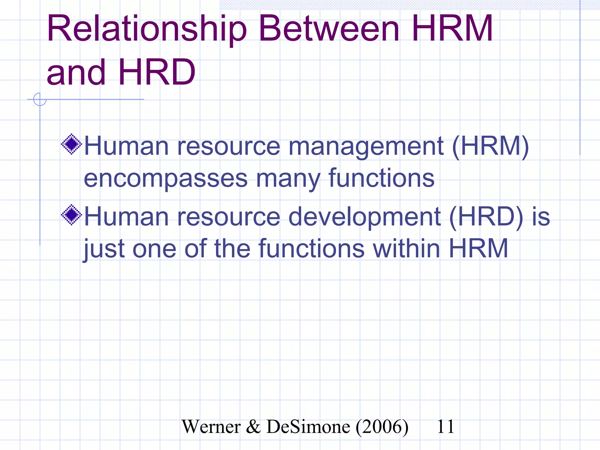 Relationship Between HRM
and HRD
  Human resource management (HRM)
  encompasses many functions
  Human resource development (HRD) is
  just one of the functions within HRM




              Werner & DeSimone (2006)   11
 