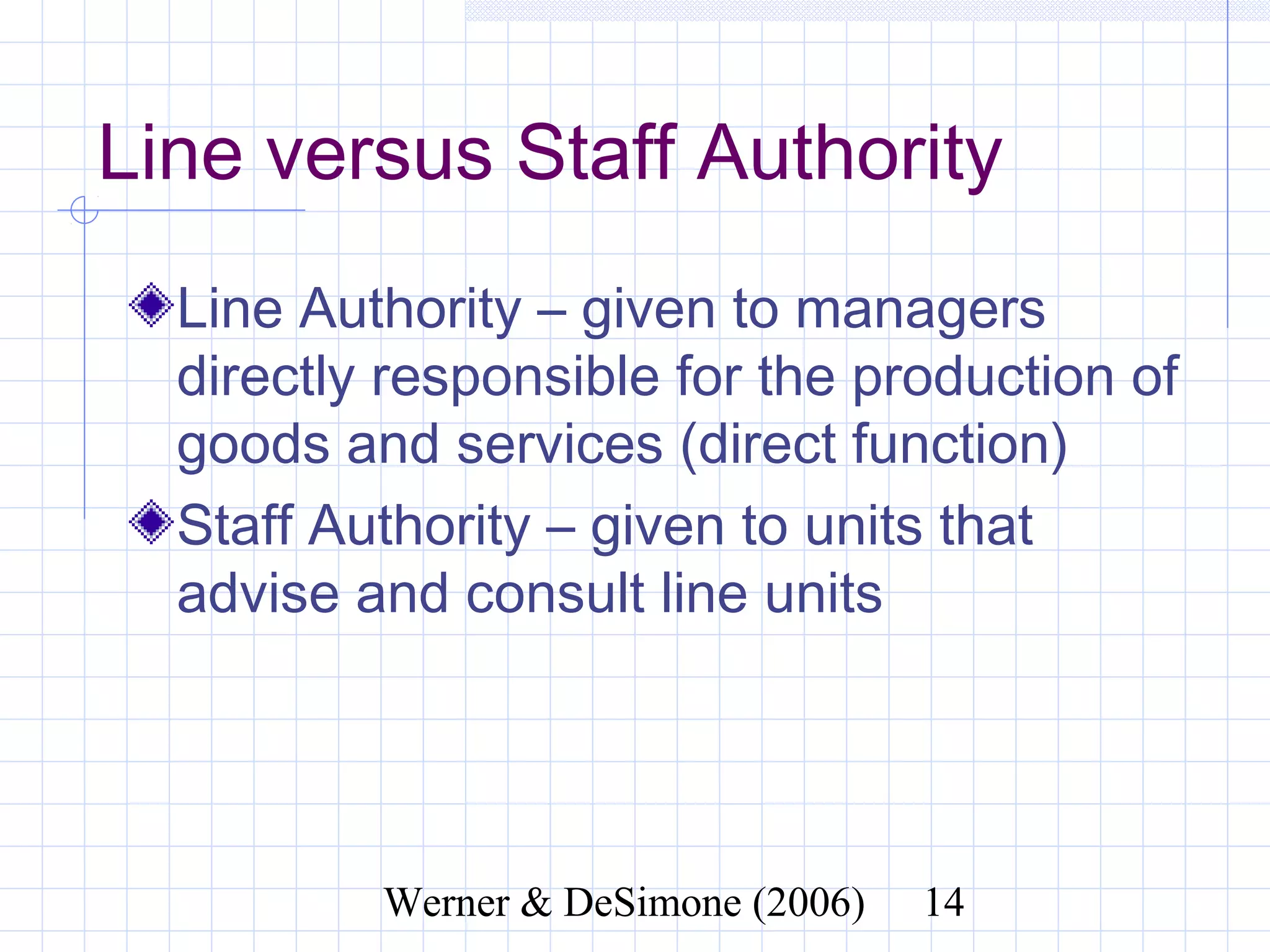 Line versus Staff Authority
  Line Authority – given to managers
  directly responsible for the production
  of goods and services (direct function)
  Staff Authority – given to units that
  advise and consult line units




               Werner & DeSimone (2006)   14
 