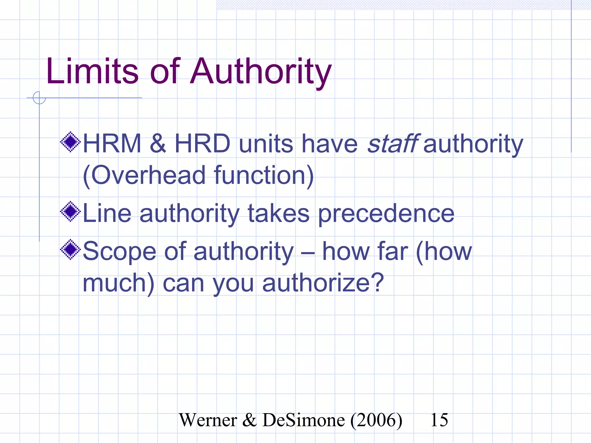 Limits of Authority
  HRM & HRD units have staff authority
  (Overhead function)
  Line authority takes precedence
  Scope of authority – how far (how
  much) can you authorize?




              Werner & DeSimone (2006)   15
 