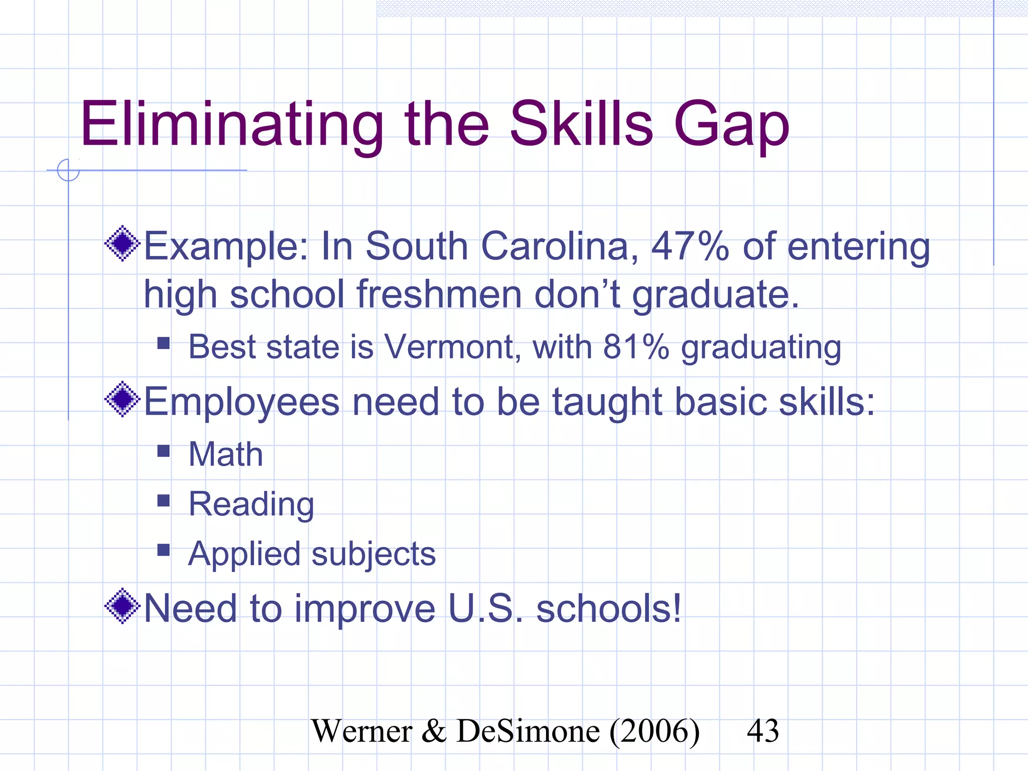 Eliminating the Skills Gap
  Example: In South Carolina, 47% of entering
  high school freshmen don’t graduate.
     Best state is Vermont, with 81% graduating
  Employees need to be taught basic skills:
     Math
     Reading
     Applied subjects
  Need to improve U.S. schools!


                    Werner & DeSimone (2006)       43
 