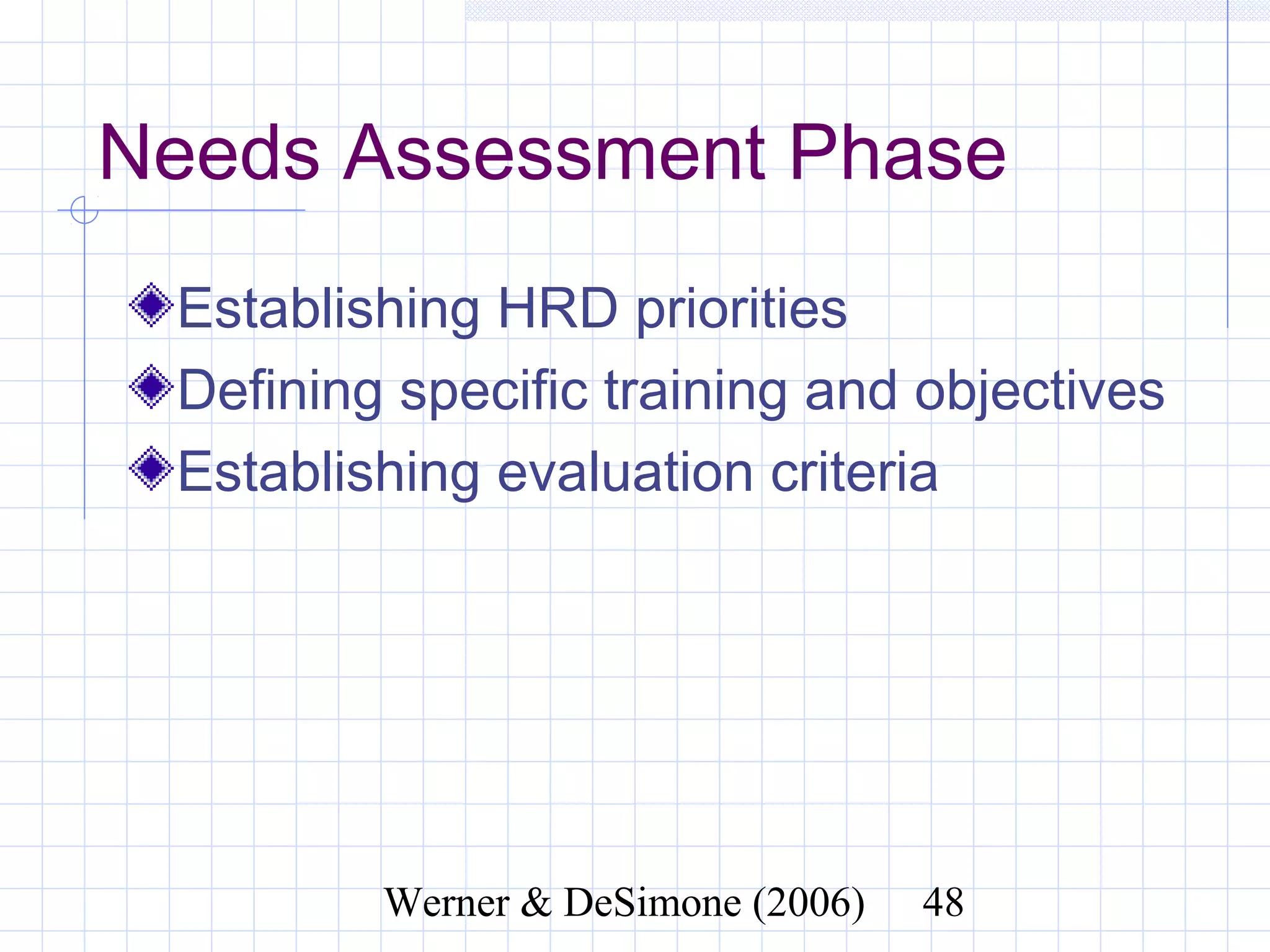 Needs Assessment Phase
  Establishing HRD priorities
  Defining specific training and objectives
  Establishing evaluation criteria




               Werner & DeSimone (2006)   48
 