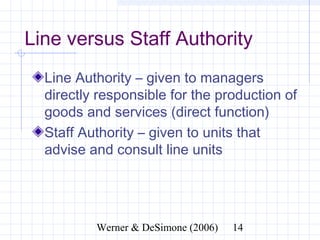 Line versus Staff Authority
  Line Authority – given to managers
  directly responsible for the production
  of goods and services (direct function)
  Staff Authority – given to units that
  advise and consult line units




               Werner & DeSimone (2006)   14
 