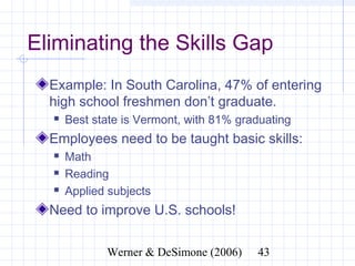 Eliminating the Skills Gap
  Example: In South Carolina, 47% of entering
  high school freshmen don’t graduate.
     Best state is Vermont, with 81% graduating
  Employees need to be taught basic skills:
     Math
     Reading
     Applied subjects
  Need to improve U.S. schools!


                    Werner & DeSimone (2006)       43
 