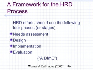 A Framework for the HRD
Process
  HRD efforts should use the following
  four phases (or stages):
  Needs assessment
  Design
  Implementation
  Evaluation
              (“A DImE”)
               Werner & DeSimone (2006)   46
 