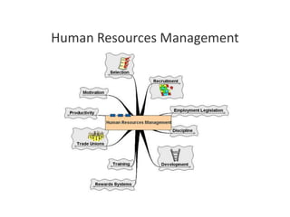 Introduction_to_Human_Resource_Managemen.pptx