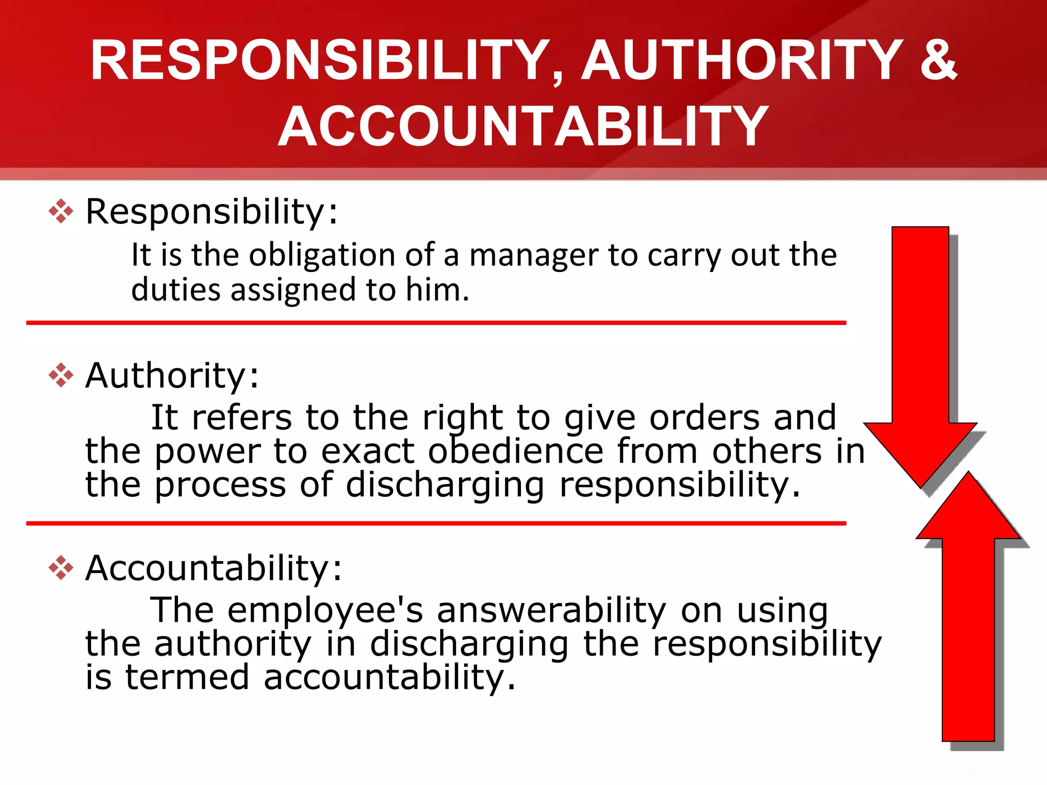 RESPONSIBILITY, AUTHORITY &
ACCOUNTABILITY
 Responsibility:
It is the obligation of a manager to carry out the
duties assigned to him.
 Authority:
It refers to the right to give orders and
the power to exact obedience from others in
the process of discharging responsibility.
 Accountability:
The employee's answerability on using
the authority in discharging the responsibility
is termed accountability.
 