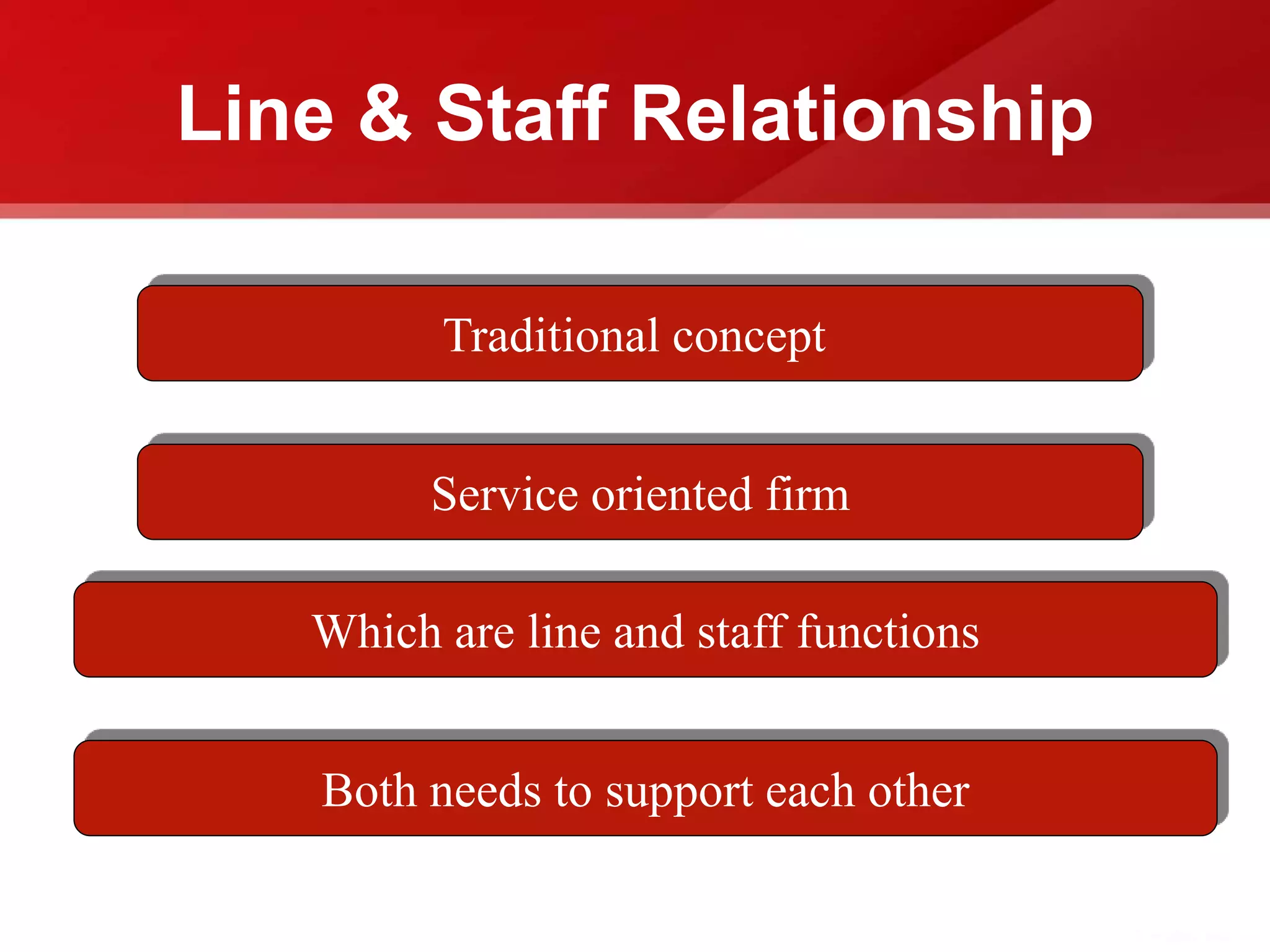 Line & Staff Relationship
Traditional concept
Service oriented firm
Which are line and staff functions
Both needs to support each other
 