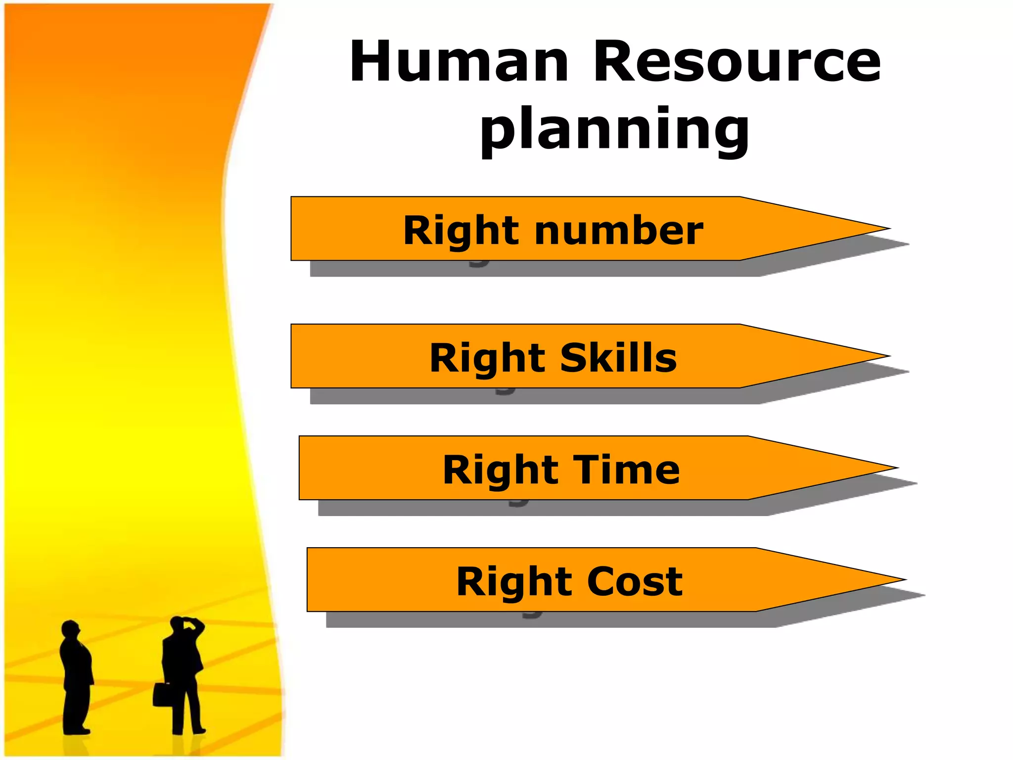 Human Resource
planning
Right number
Right Skills
Right Time
Right Cost
 