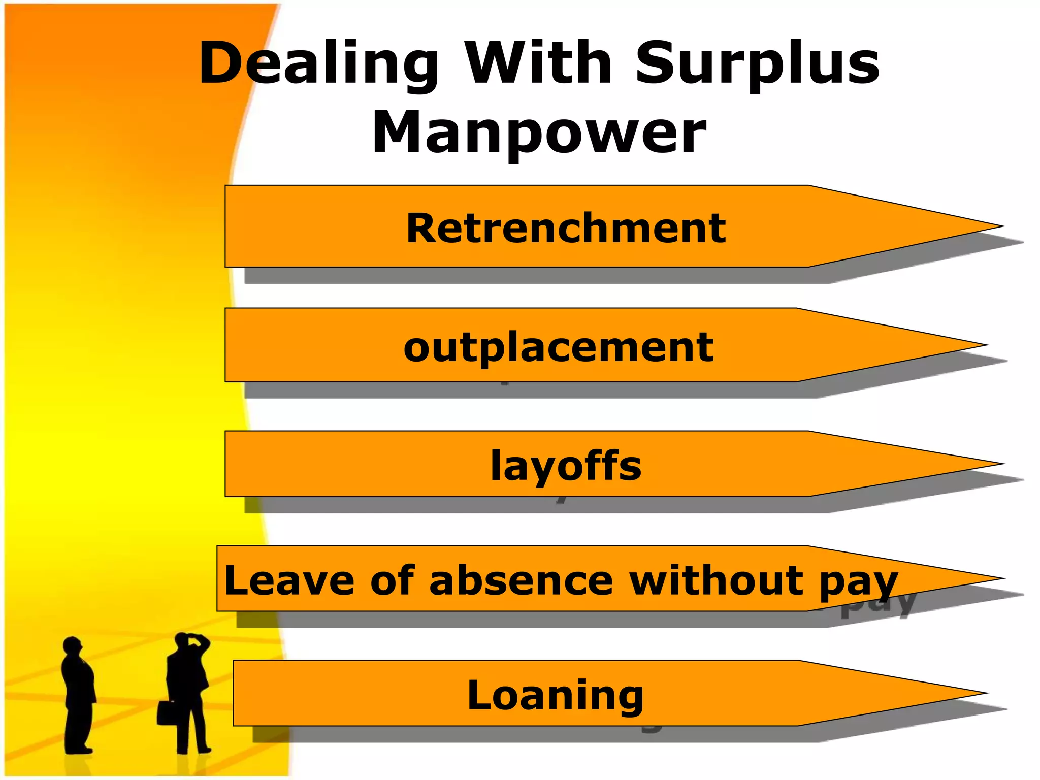 Dealing With Surplus
Manpower
Retrenchment
outplacement
layoffs
Leave of absence without pay
Loaning
 