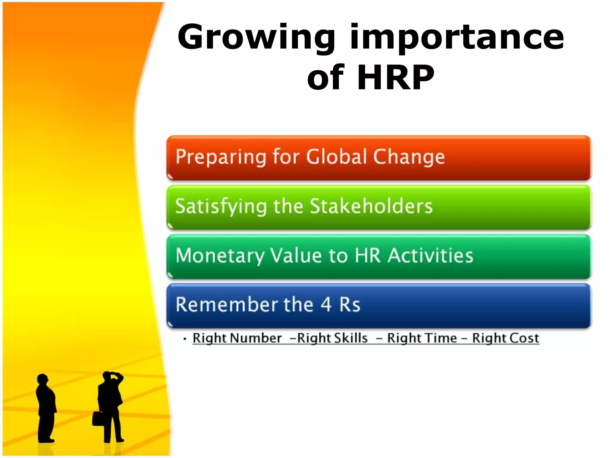Growing importance
of HRP
 