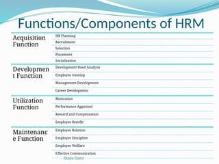 Introduction to Human Resource Management.pptx
