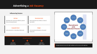 Advertising a Job Vacancy
Influencing Factors
Job Type
Specialized roles need niche platforms; general
roles use broad job boards.
Recruitment Goal
Internal (promote from within) vs. External
(new talent).
Geographic Reach
Local community vs. International talent pool.
Budget
Cost of premium job boards vs. free social
media posts.
SEN Support: Decision Tree
Internal Role?
Company Intranet
Local Role?
Local Newspaper
Global Role?
LinkedIn / Indeed
Strategic placement ensures the right candidates see the vacancy at the right time.
 