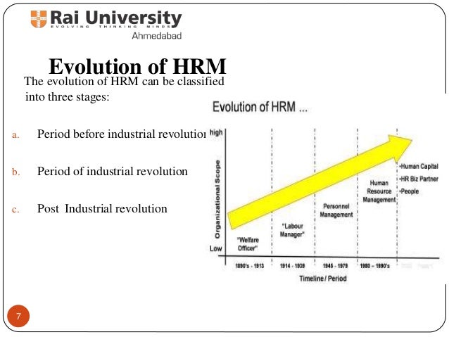 The Impact Of Evolution Of Management Personnel
