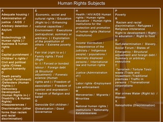 Human Rights Key Topics Introduction to human rights (1) | PPT | Politics