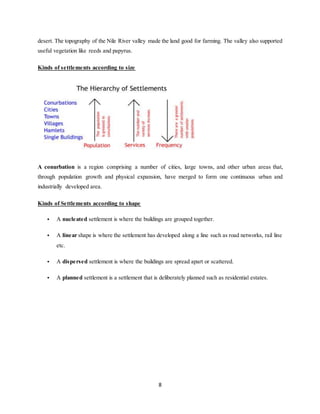 8
desert. The topography of the Nile River valley made the land good for farming. The valley also supported
useful vegetation like reeds and papyrus.
Kinds of settlements according to size
A conurbation is a region comprising a number of cities, large towns, and other urban areas that,
through population growth and physical expansion, have merged to form one continuous urban and
industrially developed area.
Kinds of Settlements according to shape
• A nucleated settlement is where the buildings are grouped together.
• A linear shape is where the settlement has developed along a line such as road networks, rail line
etc.
• A dispersed settlement is where the buildings are spread apart or scattered.
• A planned settlement is a settlement that is deliberately planned such as residential estates.
 