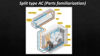 Introduction to HVAC SYSTEMS AND ETC..pdf