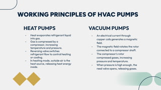 Hvac Principles INTRODUCTION TO HVAC AND EQUIPMENTS.pdf