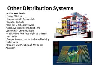 Introduction to hvac systems | PPT