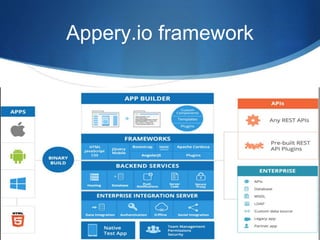 Appery.io framework
 