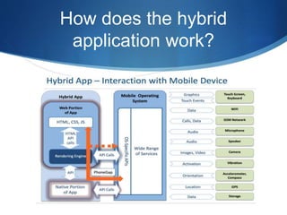 How does the hybrid
application work?
 