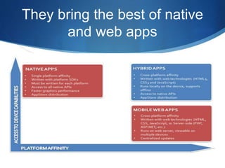 They bring the best of native
and web apps
 