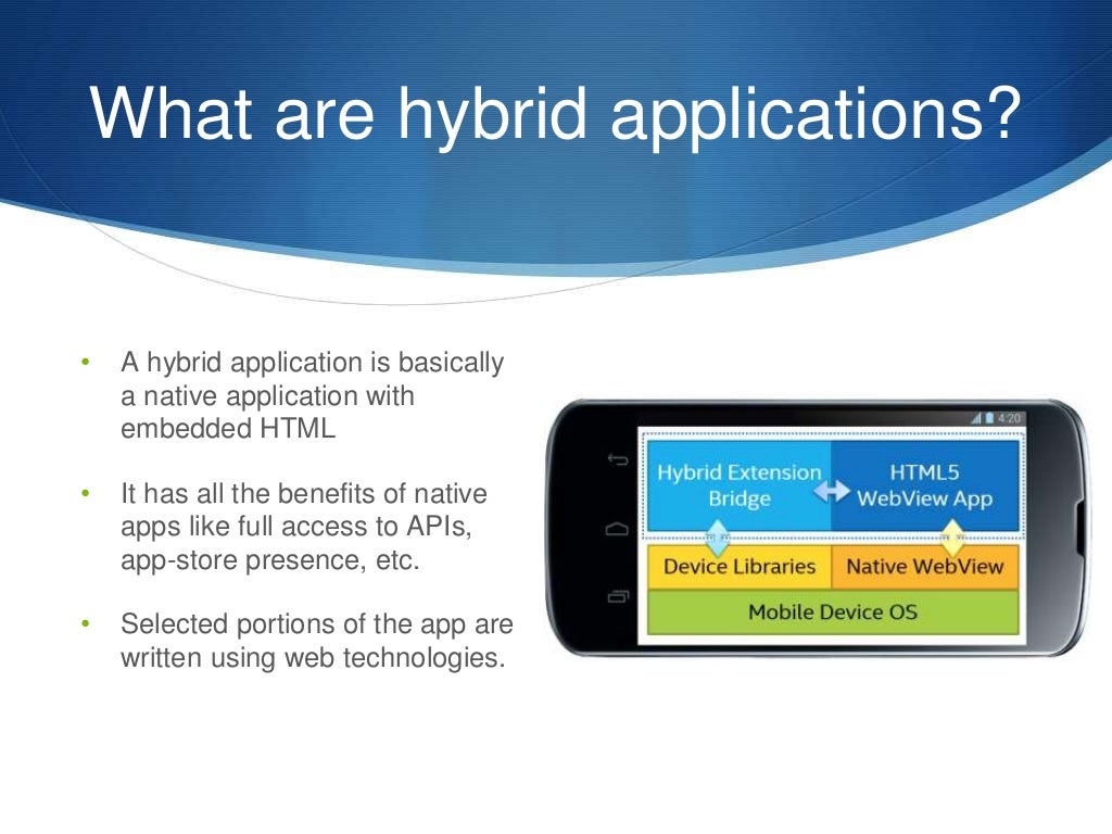 Hybrid Application Example | 10 exemples d’applications hybrides qui ...