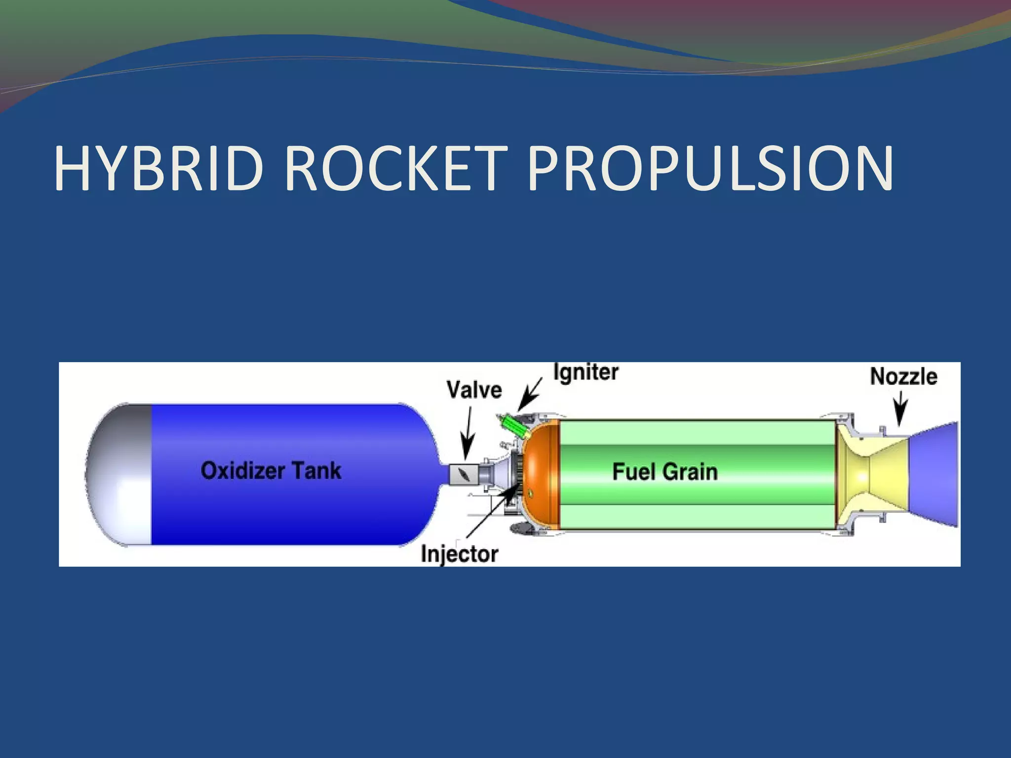HYBRID ROCKET PROPULSION
 