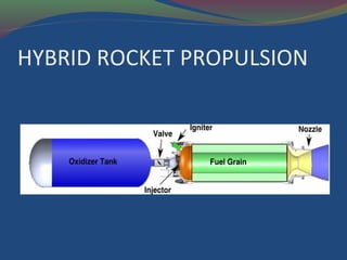 HYBRID ROCKET PROPULSION
 