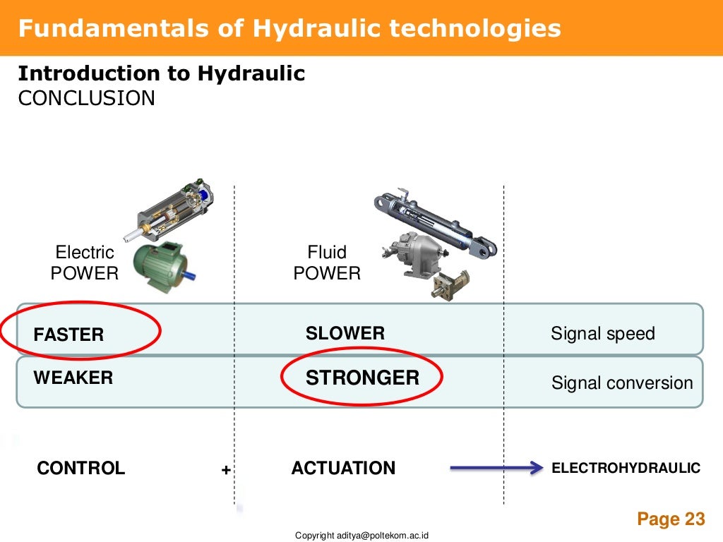 Introduction to hydraulic
