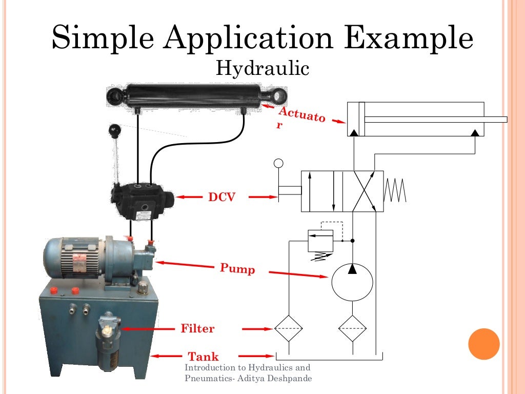 Introduction to hydraulics and pneumatics