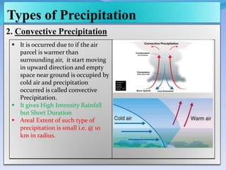 Types of Precipitation
2. Convective Precipitation
 It is occurred due to if the air
parcel is warmer than
surrounding air, it start moving
in upward direction and empty
space near ground is occupied by
cold air and precipitation
occurred is called convective
Precipitation.
 It gives High Intensity Rainfall
but Short Duration
 Areal Extent of such type of
precipitation is small i.e. @ 10
km in radius.
 