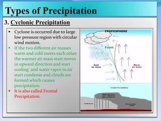 Types of Precipitation
3. Cyclonic Precipitation
 Cyclone is occurred due to large
low pressure region with circular
wind motion.
 If the two different air masses
warm and cold meets each other
the warmer air mass start moves
in upward direction and start
cooling and water vapor in air
start condense and clouds are
formed which causes
precipitation.
 It is also called Frontal
Precipitation.
 