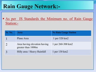 Rain Gauge Network:-
 As per IS Standards the Minimum no. of Rain Gauge
Station:-
Sr. No. Area No Rain Gauge Station
1 Plane Area 1 per 520 km2
2 Area having elevation having
greater than 1000m
1 per 260-300 km2
3 Hilly area / Heavy Rainfall 1 per 130 km2
 