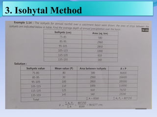 3. Isohytal Method
 