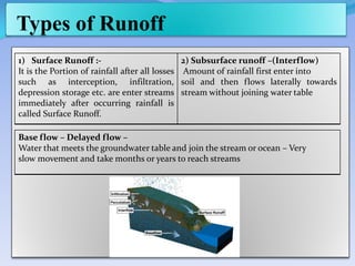 Types of Runoff
1) Surface Runoff :-
It is the Portion of rainfall after all losses
such as interception, infiltration,
depression storage etc. are enter streams
immediately after occurring rainfall is
called Surface Runoff.
2) Subsurface runoff –(Interflow)
Amount of rainfall first enter into
soil and then flows laterally towards
stream without joining water table
Base flow – Delayed flow –
Water that meets the groundwater table and join the stream or ocean – Very
slow movement and take months or years to reach streams
 