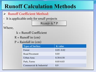 Runoff Calculation Methods
 Runoff Coefficient Method:
- It is applicable only for small projects
-
Where,
k = Runoff Coefficient
R = Runoff in (cm)
P = Rainfall in (cm)
R(cm)= k * P
Types of Surface K value
Forest 0.05- 0.02
Road Pavement 0.85
Urban Area 0.30-0.50
Park, Farms 0.05-0.03
Commercial & Industrial 0.9
 