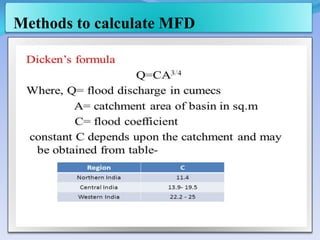 Methods to calculate MFD
 