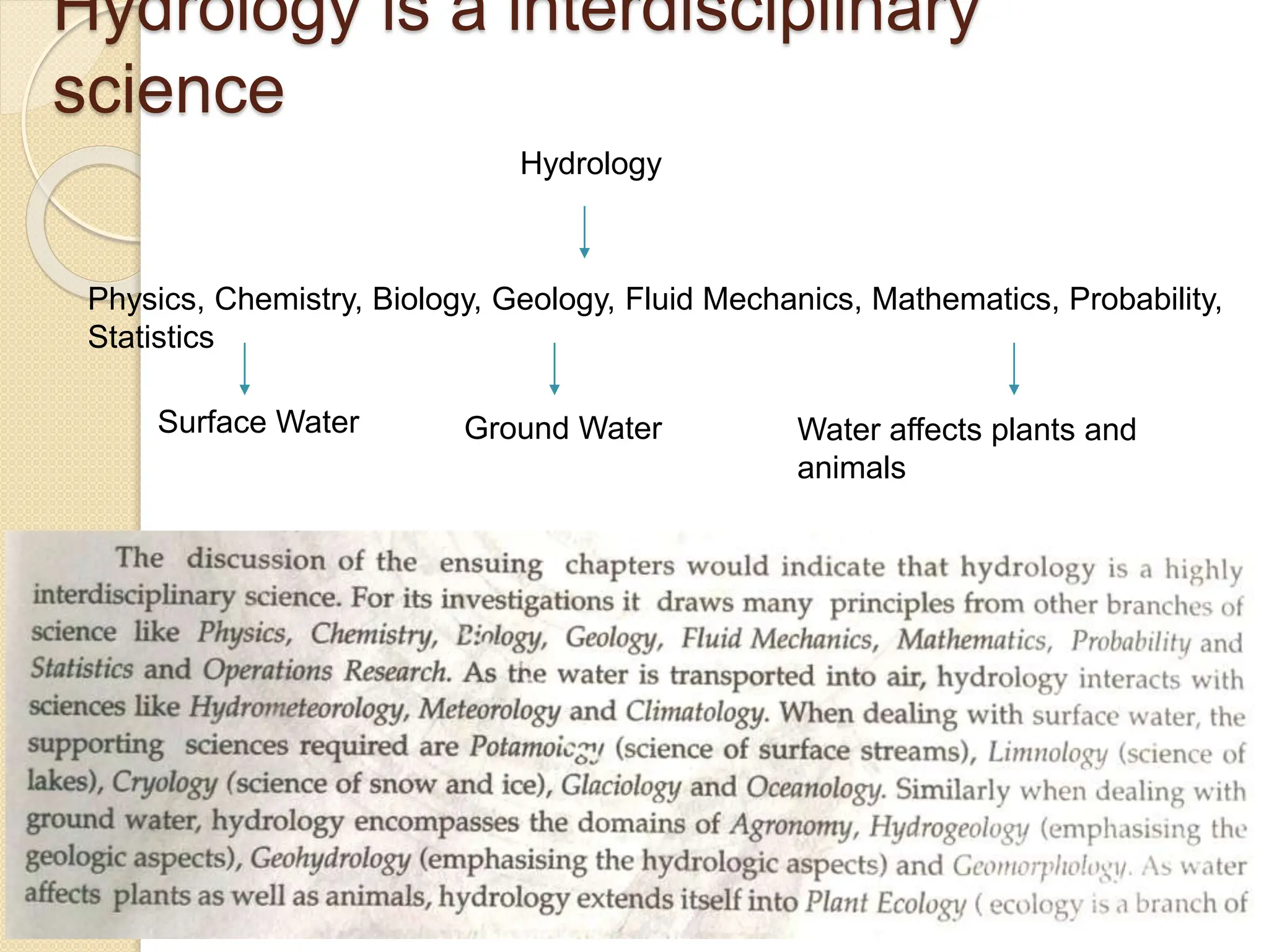 Introduction to Hydrology & Precipitation - Module - 1.pptx