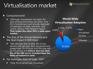 Virtualisation marketComputerworld“Although virtualization has been the buzz among technology providers, only 6% of enterprises have actually deployed virtualization on their networks, said Levine, citing a TWP Research report. That makes the other 94% a wide-open market.”The Rise of the Virtual Machine and the Real Impact It Will Have“We calculate that roughly 6% of new servers sold last year were virtualized and project that 7% of those sold this year will be virtualized and believe that less than 4% of the X86 server installed base has been virtualized to date.Pat Gelsinger, Intel VP Sept. 2007“Only 5% of servers are virtualized.”