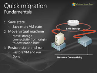 Quick migrationFundamentalsSave stateSave entire VM stateMove virtual machineMove storage connectivity from origin to destination hostRestore state and runRestore VM and run