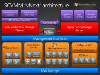 Fast and reliable Physical to Virtual (P2V) and Virtual to Virtual (V2V) conversion