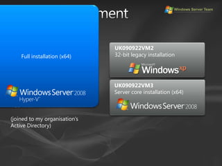 Demo environmentFull installation (x64)UK090922VM232-bit legacy installationUK090922VM3Server core installation (x64)UK090922LTFujitsu-Siemens S7210Intel Core 2 Duo T7500 (2.2GHz)4GB RAM(joined to my organisation’s Active Directory)